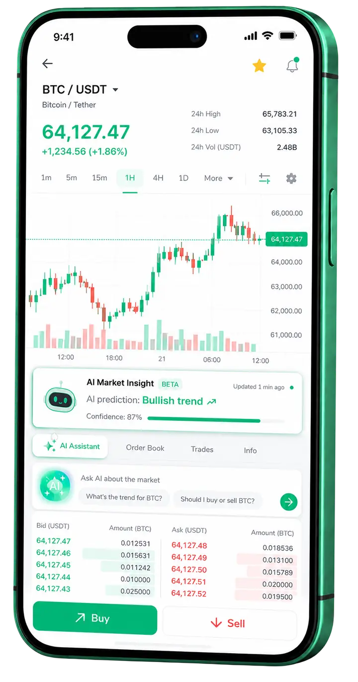 Mobiele trading weergave bij Eik Kapitveste
